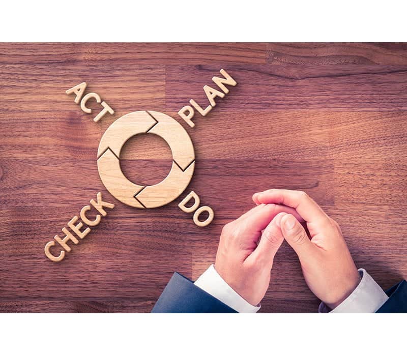 PDCA