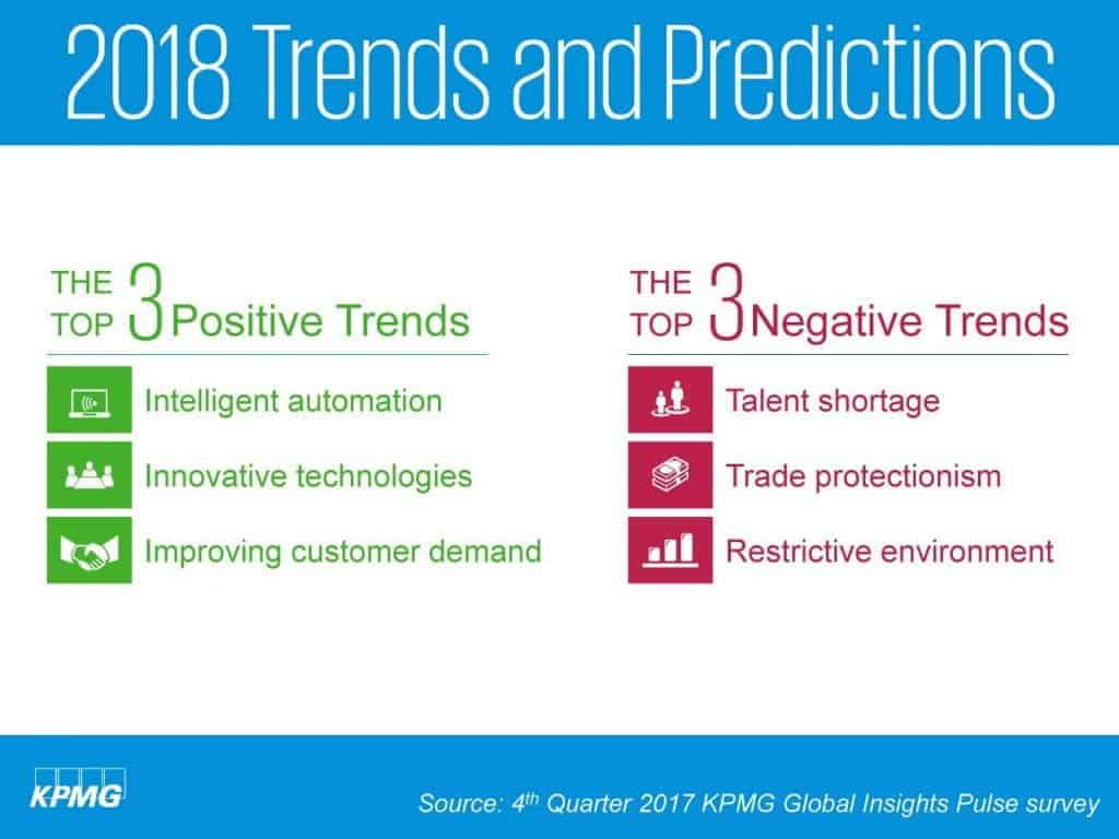 Service Delivery trends