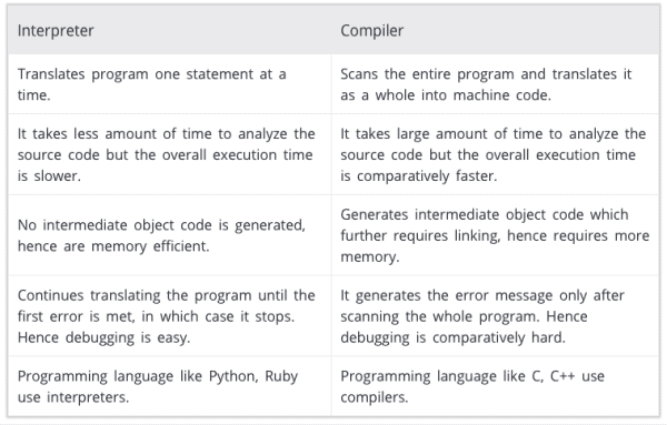 What’s the Best Programming Language for Machine Learning Applications ...