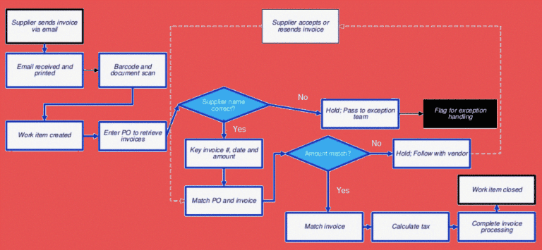Robotic Process Automation – Everything You Need to Know - Part 1 ...